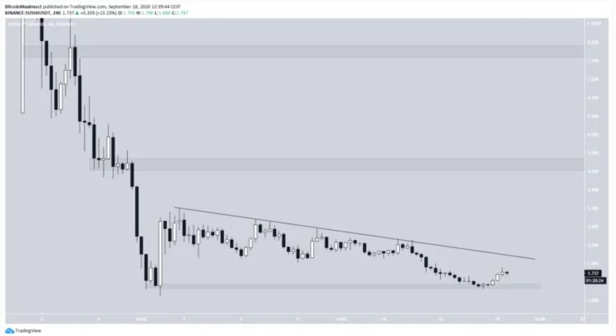 Gia token Defi 4