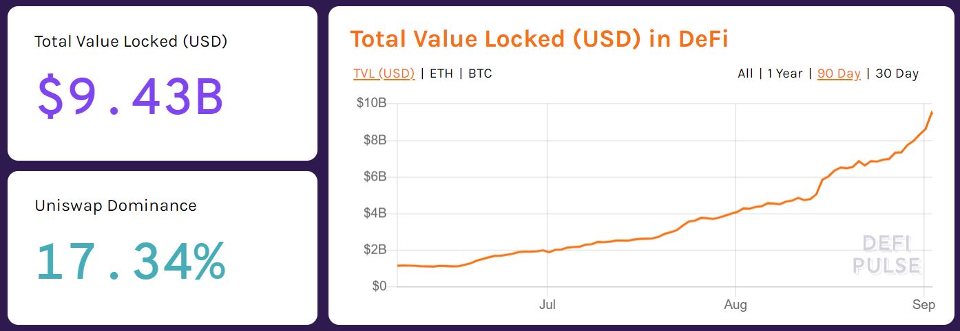 Gia tri bi khoa trong Defi 2