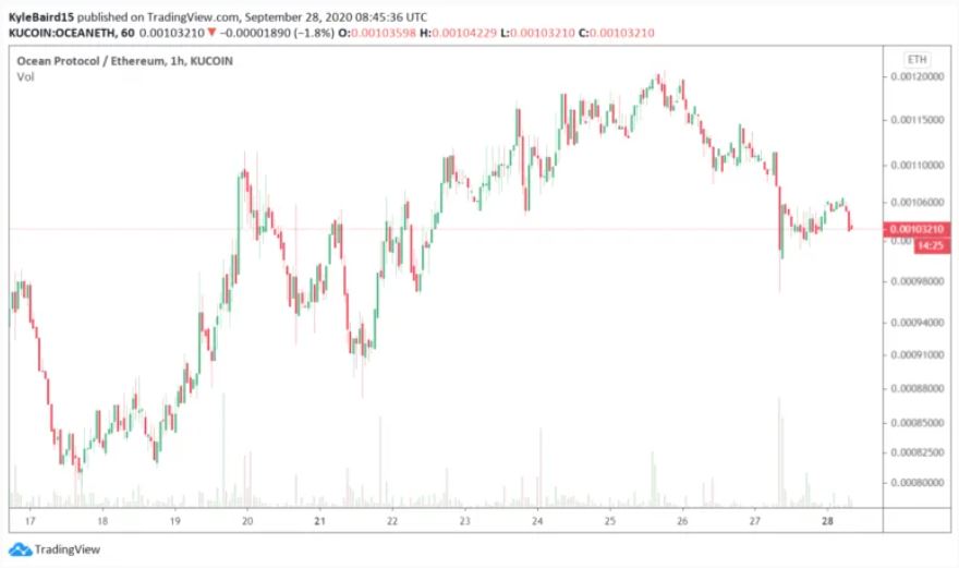 Hacker KuCoin dump 2