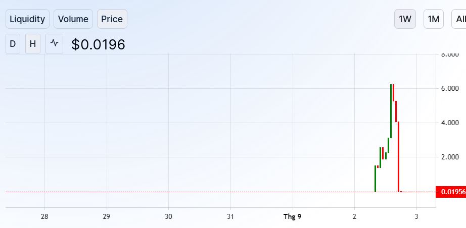 Hotdog token defi 2