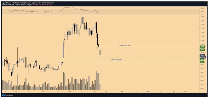 Kich ban cho gia Bitcoin 3