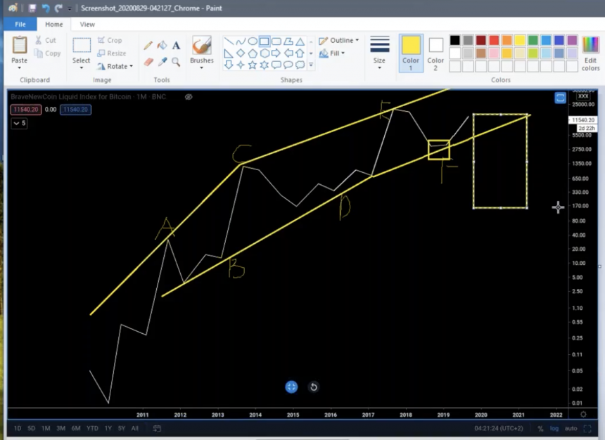 Ly thuyet song Elliot Bitcoin 2