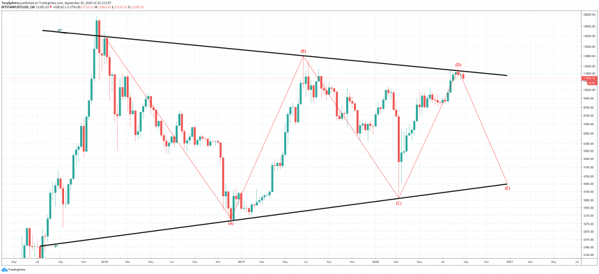 MACD hang thang Bitcoin 3