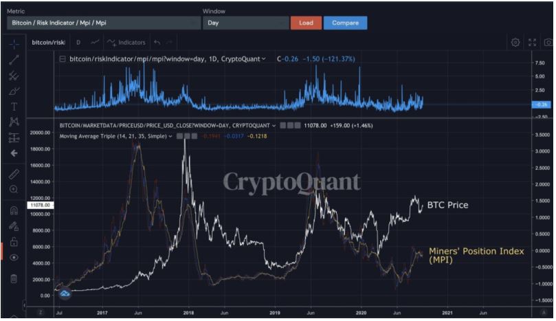 Miner Bitcoin chot loi 2