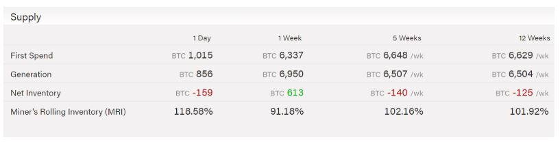 Miner Bitcoin chot loi 3