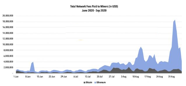 Miners Ethereum 3