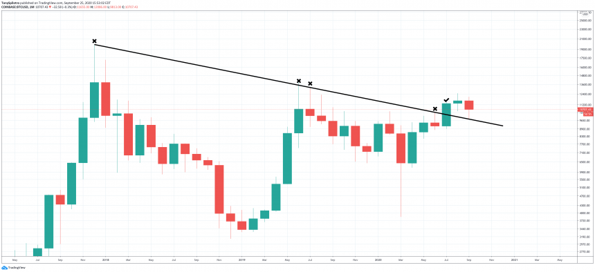 Nen dong Bitcoin thang 9 (2)