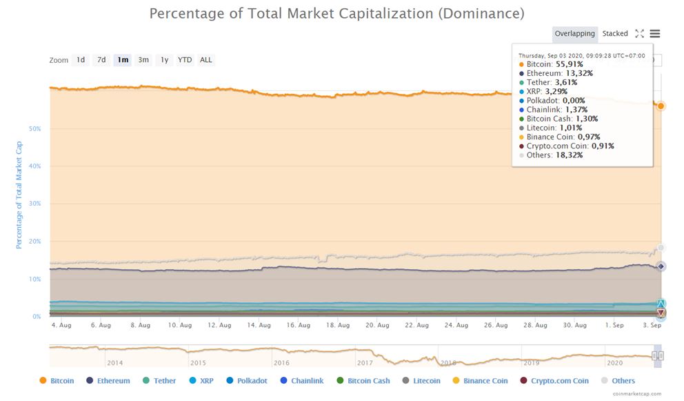 Su thong tri bitcoin 2