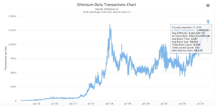 Tin van crypto 19.9 eth