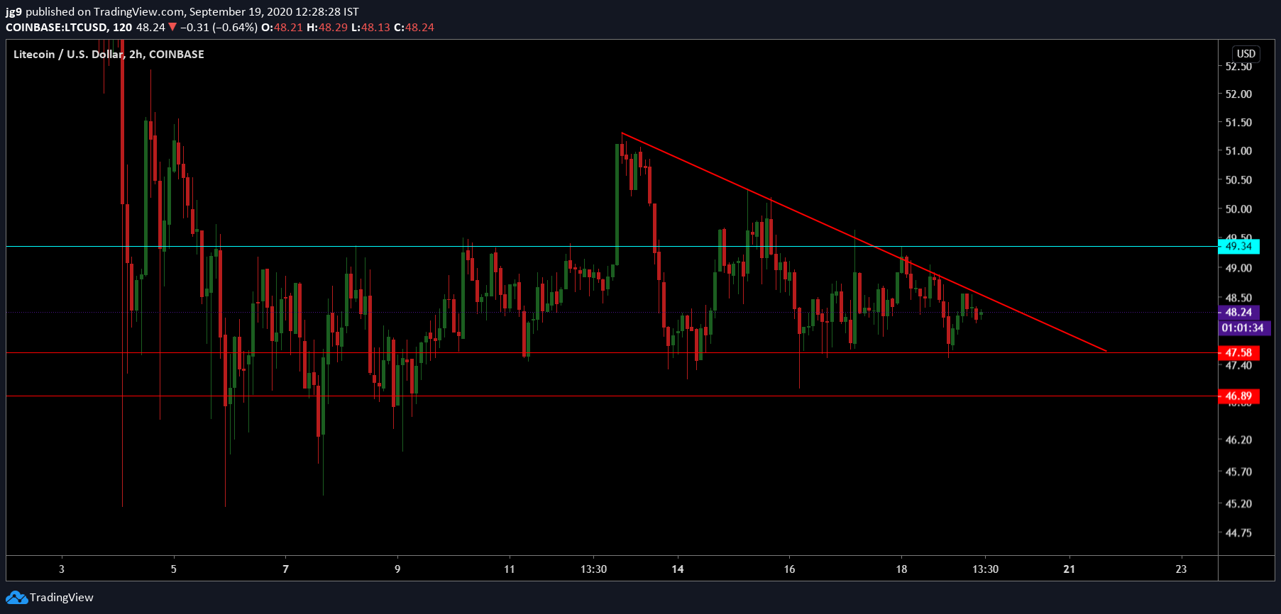 Tin van crypto 19.9 ltc 1