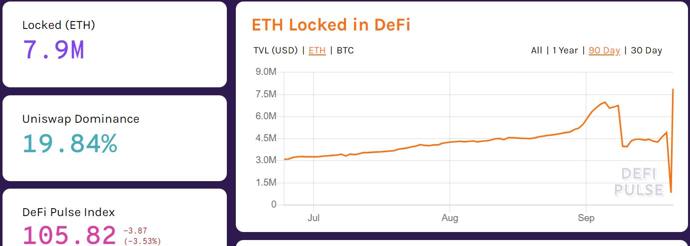 Tin van crypto 21.9 eth 2