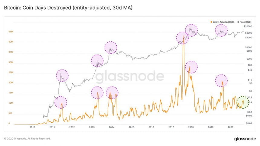 Tin van crypto 5.9 BTC 1