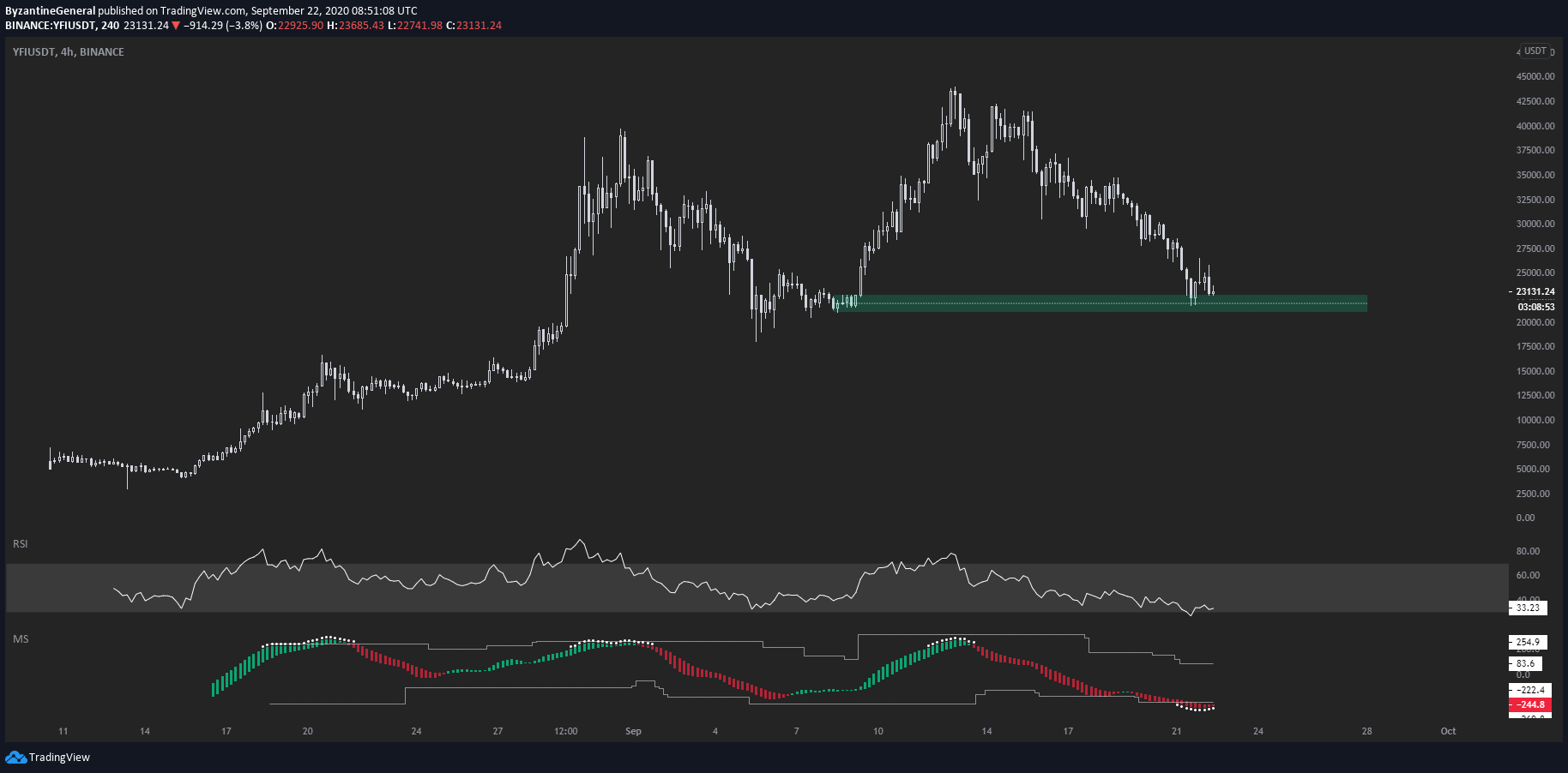 Token defi 2