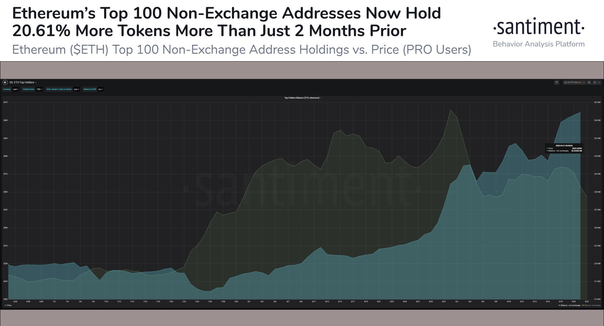 Token defi 3