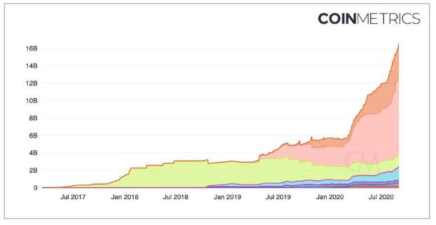 Von hoa thi truong stablecoin