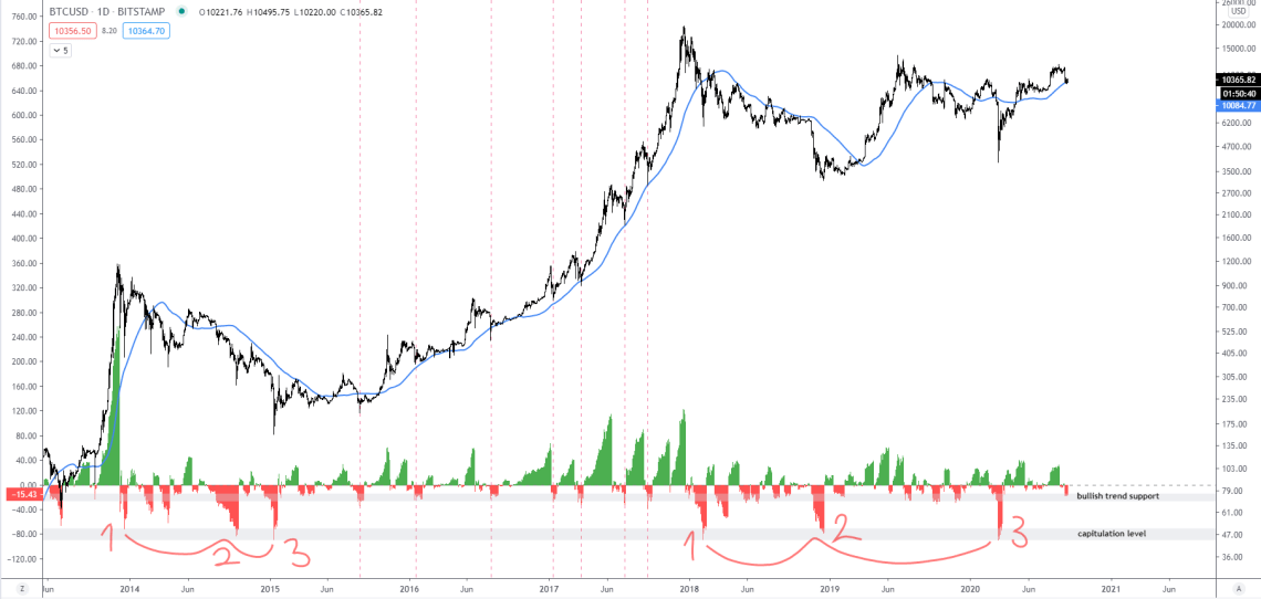 XRp vuot troi hon BTC ETH 3