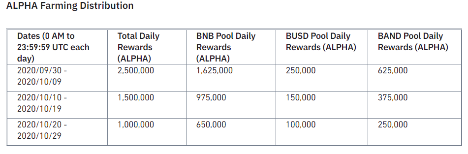 alpha-finance-lab-alpha-la-gi1