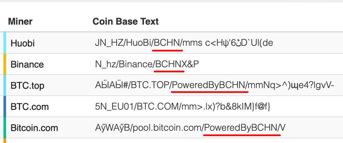 bch