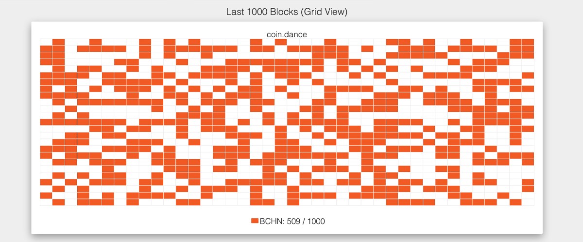 bch