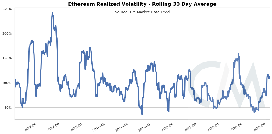 460k quyền chọn Ethereum hết hạn sẽ ảnh hưởng đến giá như thế nào?