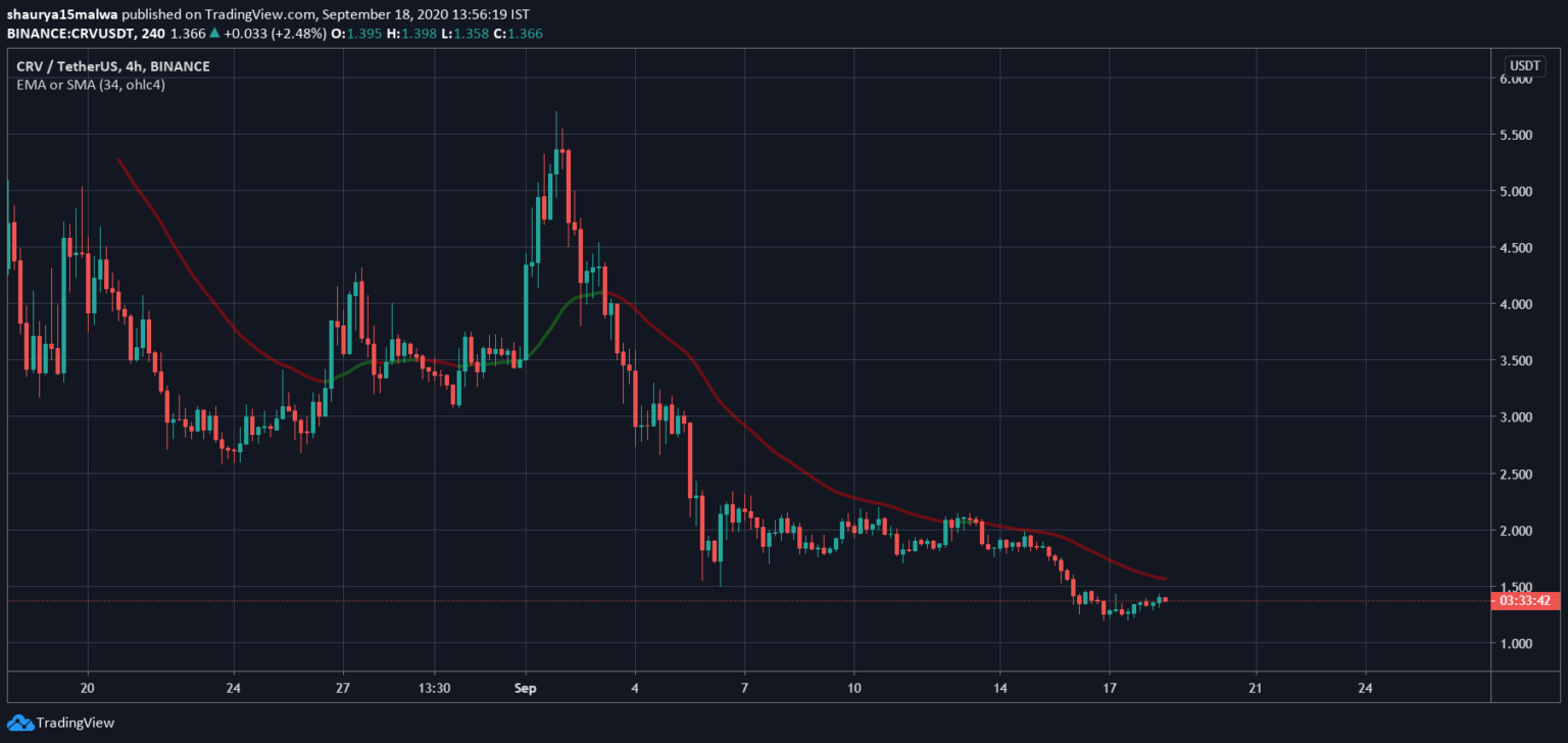 Dưới đây là cách Twitter và các ví đang hoạt động dự đoán hành động giá những token DeFi
