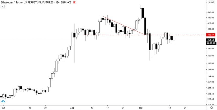 Mùa Altcoin có thể tiếp tục hay không sẽ phụ thuộc rất lớn vào Ethereum