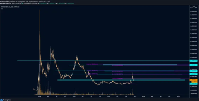 Justin Sun giảm sản lượng khai thác của SUN, kỳ vọng “Tác động tích cực”
