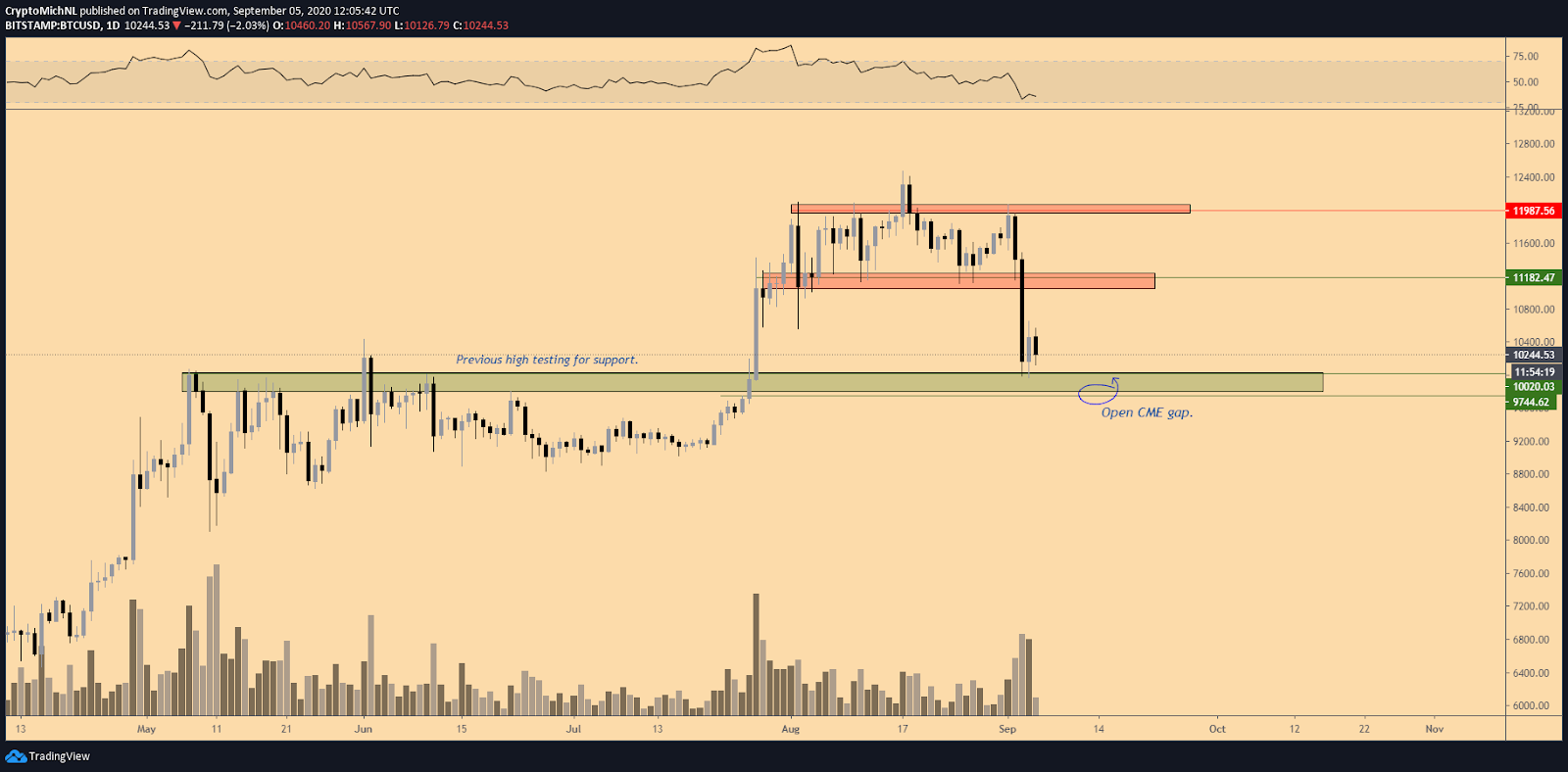 bitcoin 1