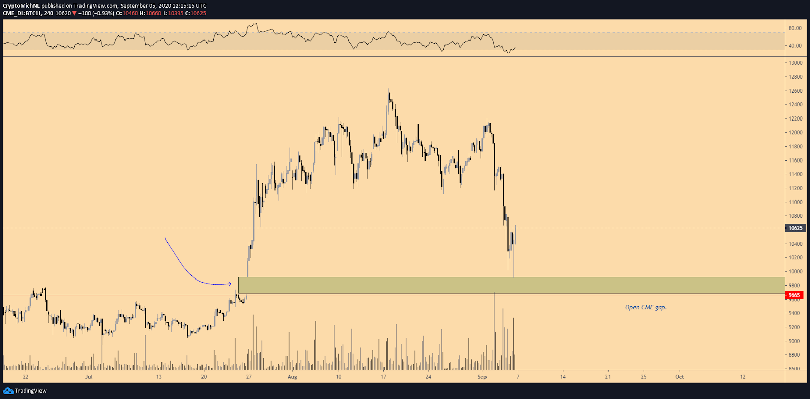 bitcoin 2