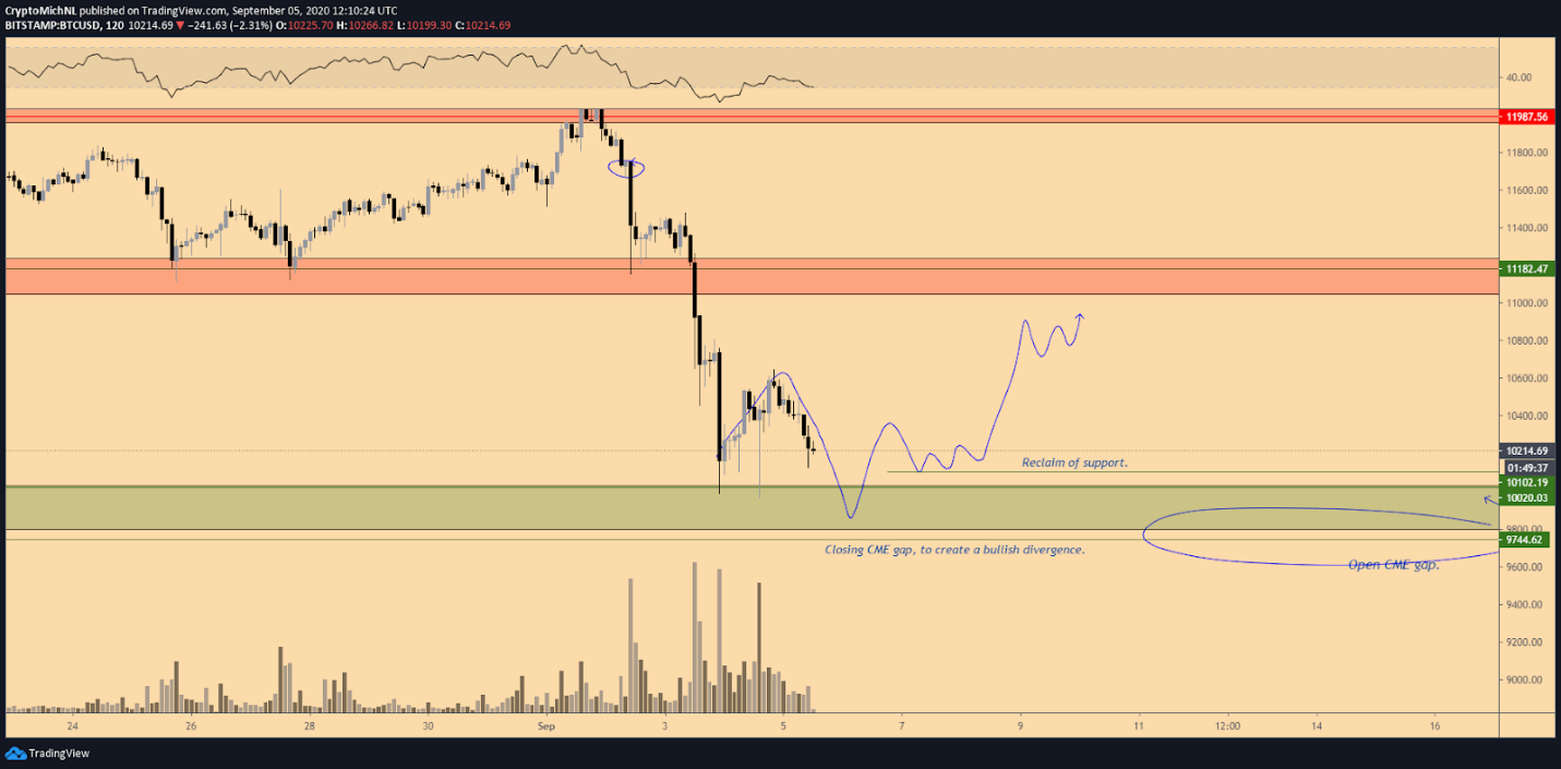 bitcoin 3