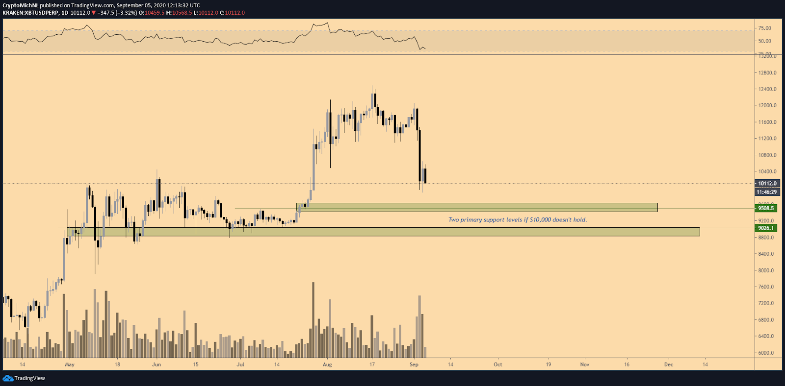 bitcoin 4
