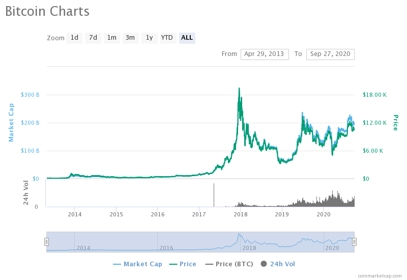 bitcoin