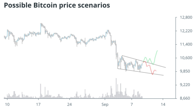bitcoin-price-is-showing-stability-above-10000[1]
