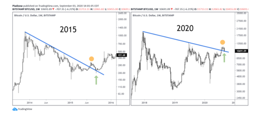 bitcoin-tang-gia