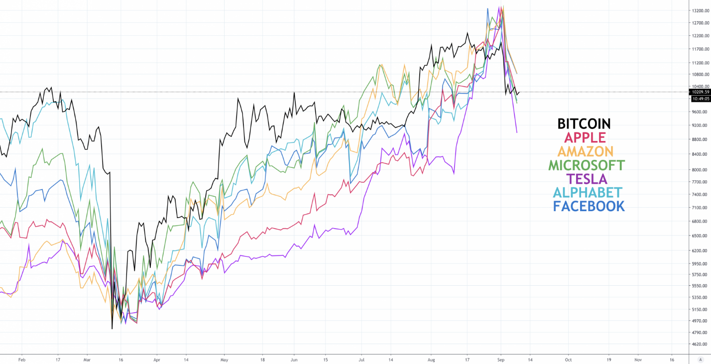 bitcoin