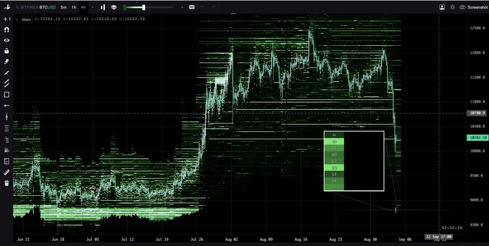 bitcoin
