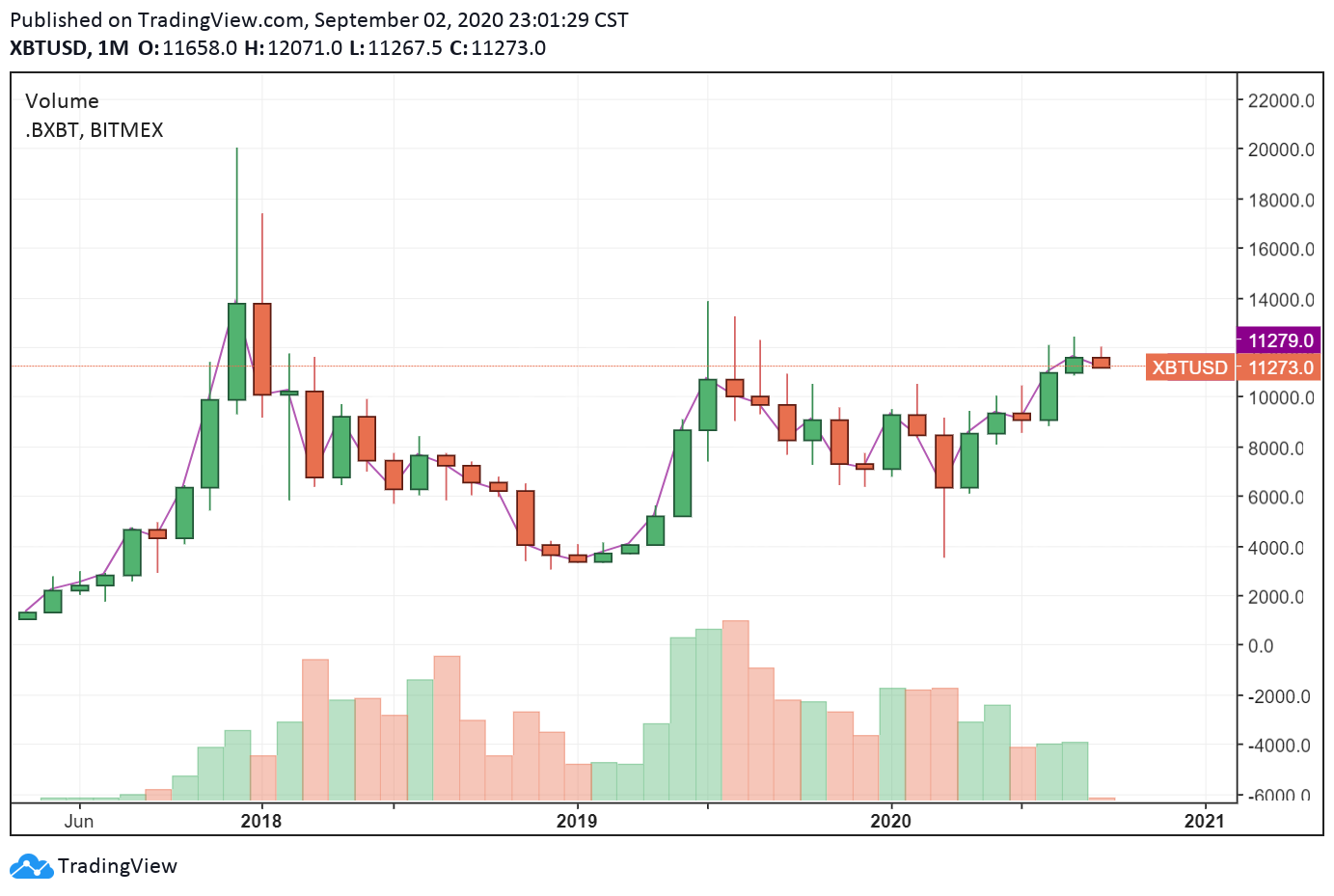 bitcoin