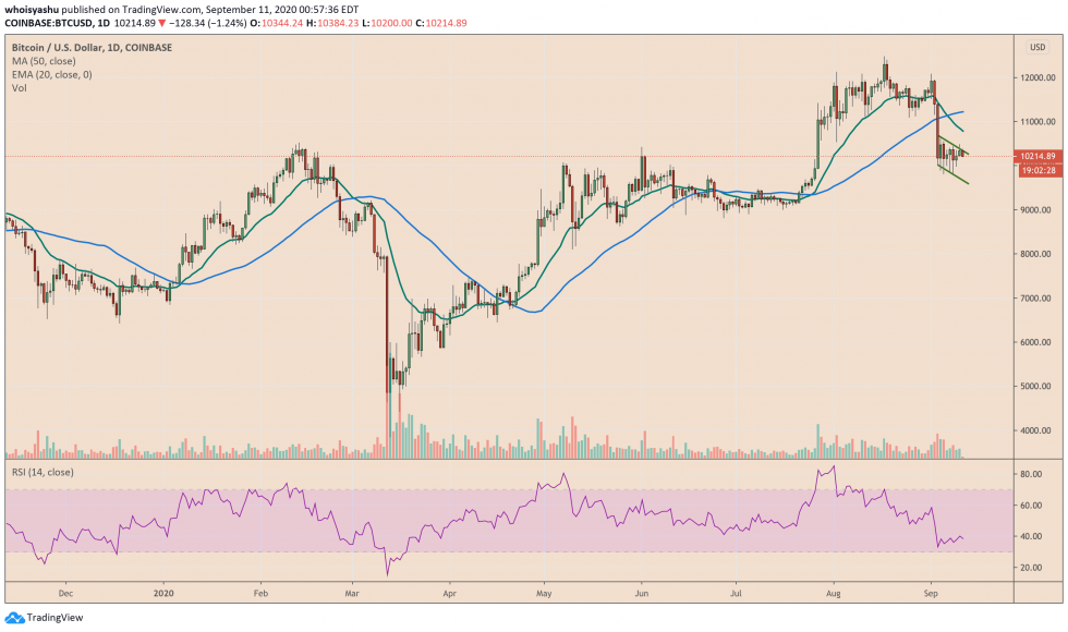 bitcoin
