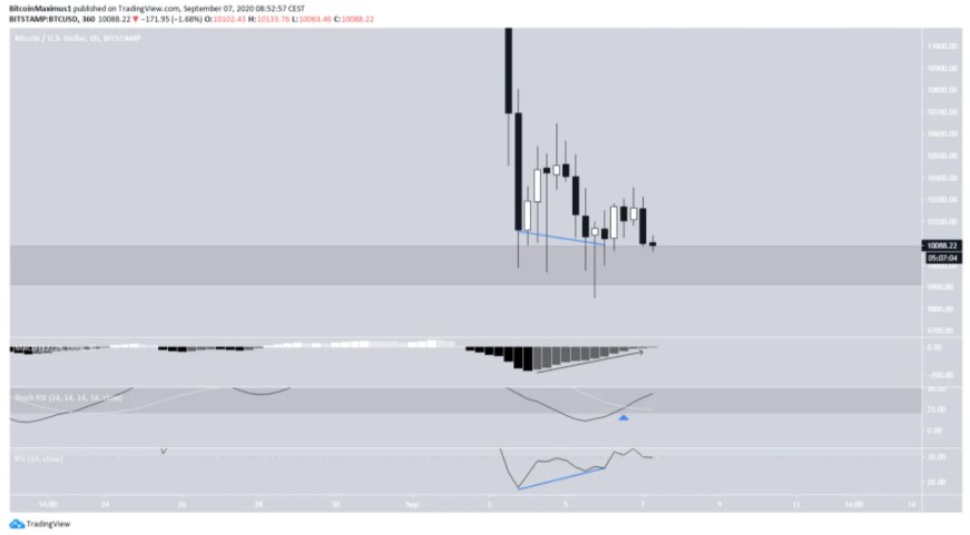 bitcoin