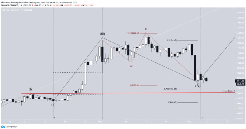 bitcoin