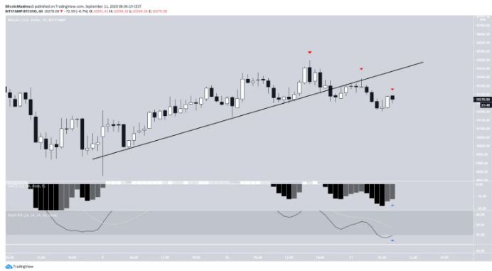 bitcoin