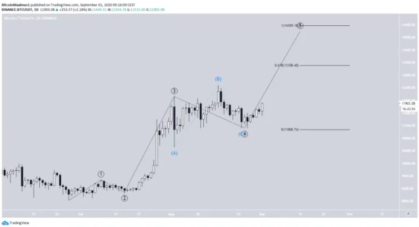 bitcoin
