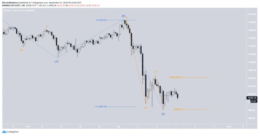 bitcoin