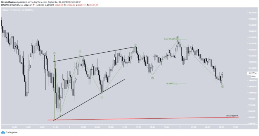 bitcoin