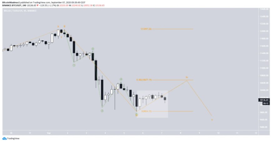 bitcoin