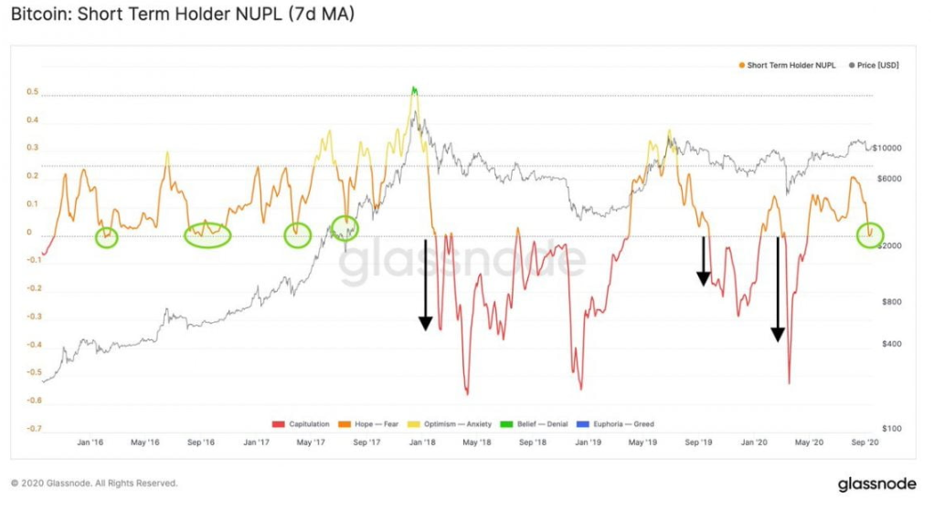 cuoc-bieu-tinh-bitcoin