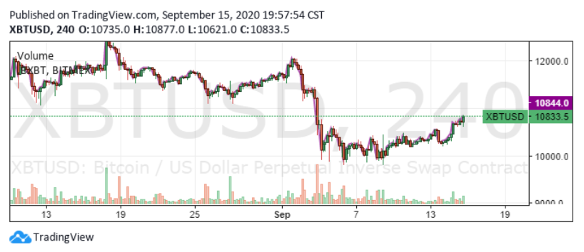 day-la-ba-ly-do-khien-gia-bitcoin-se-bien-dong-tich-cuc-trong-thoi-gian-toi1