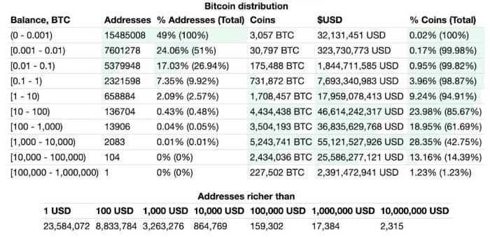 'Cá voi' ảnh hưởng như thế nào đến giá Bitcoin