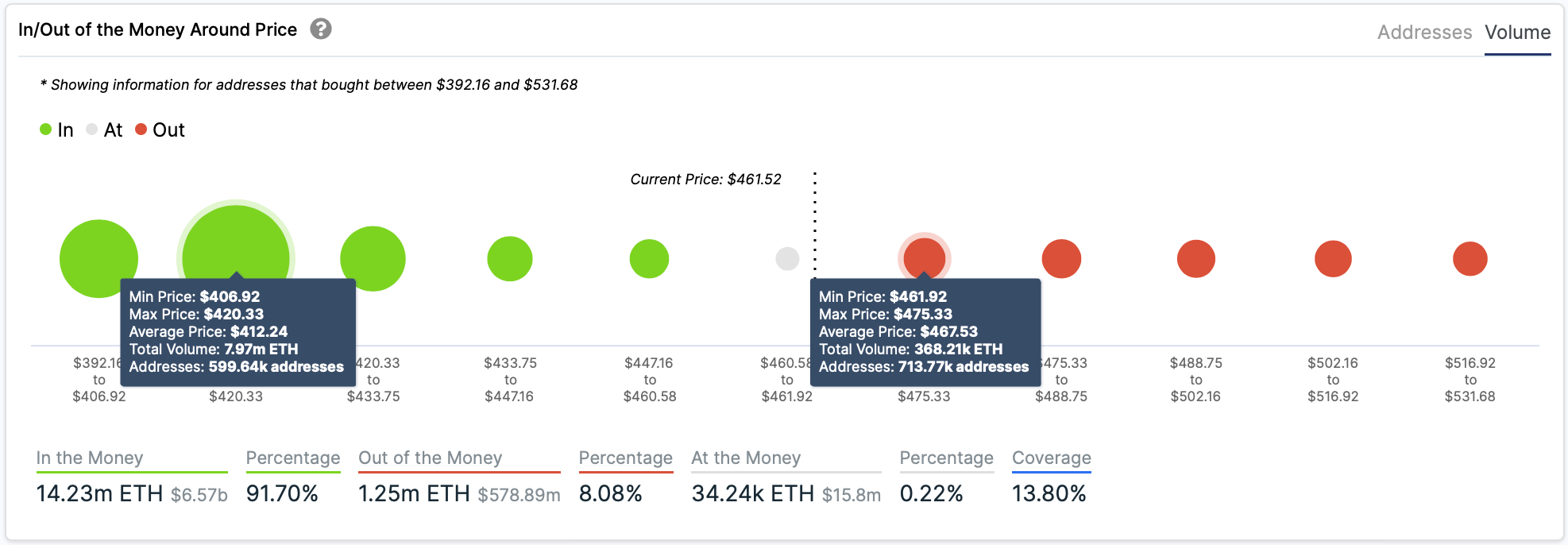 eth