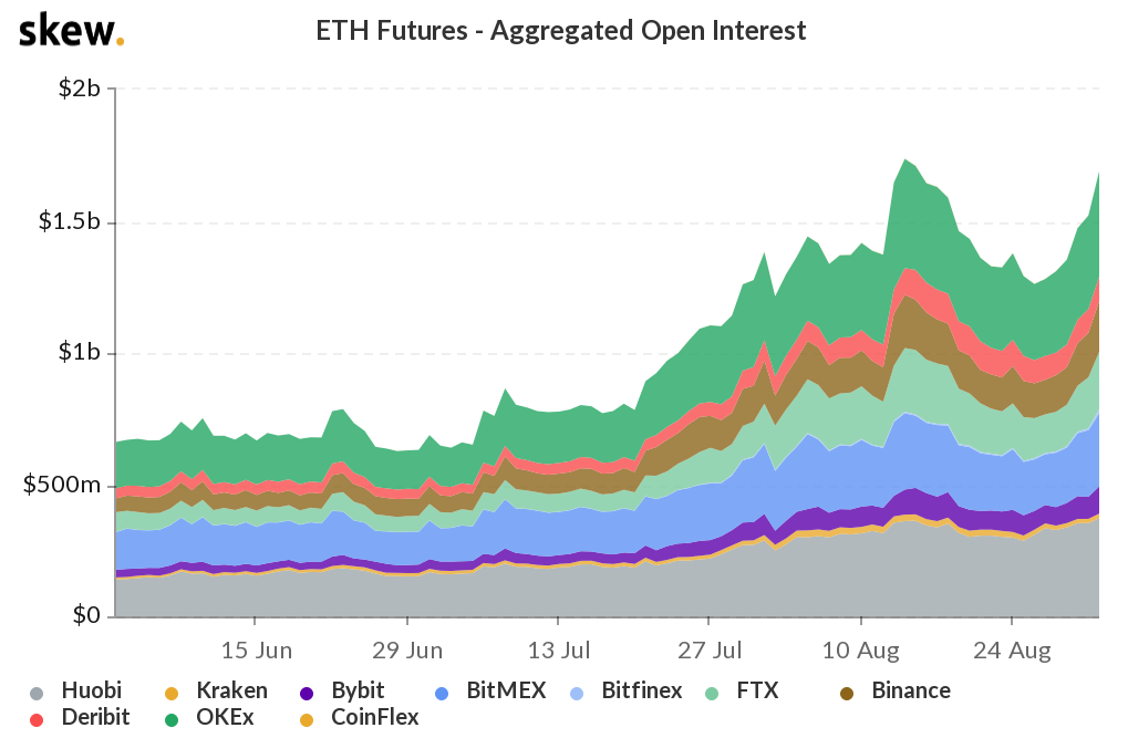ETH 